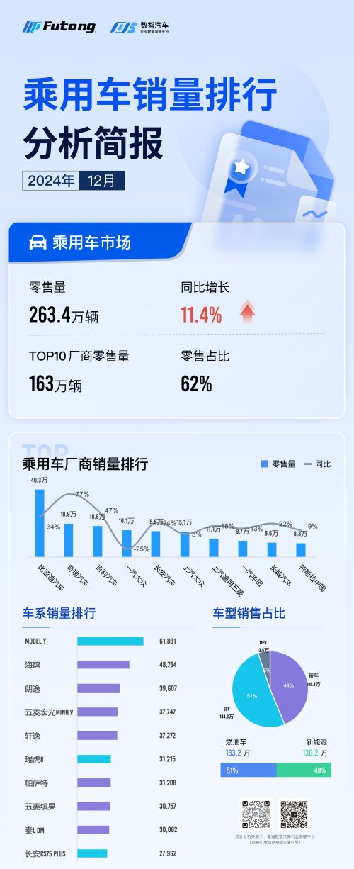 乘用车-销量小.jpg