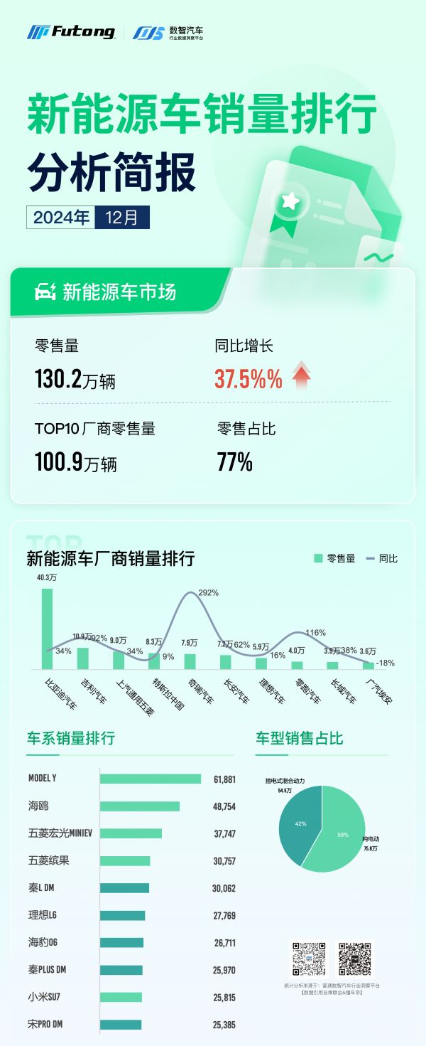 新能源-销量小.jpg