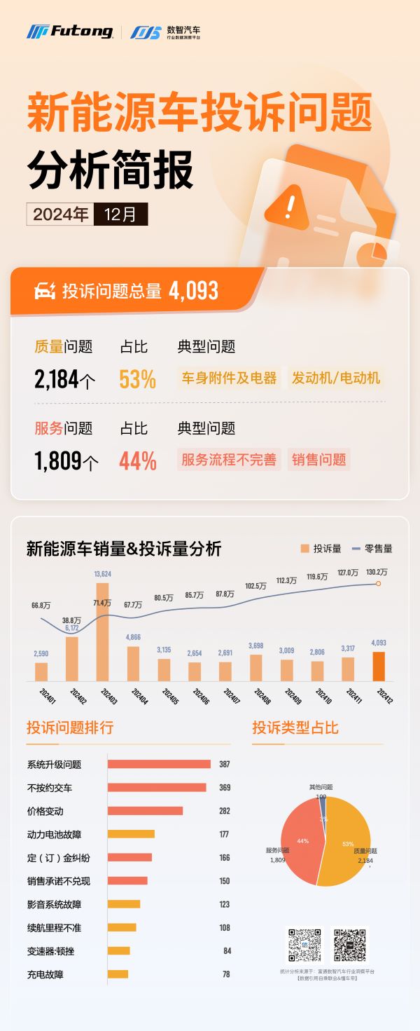新能源-投诉小.jpg