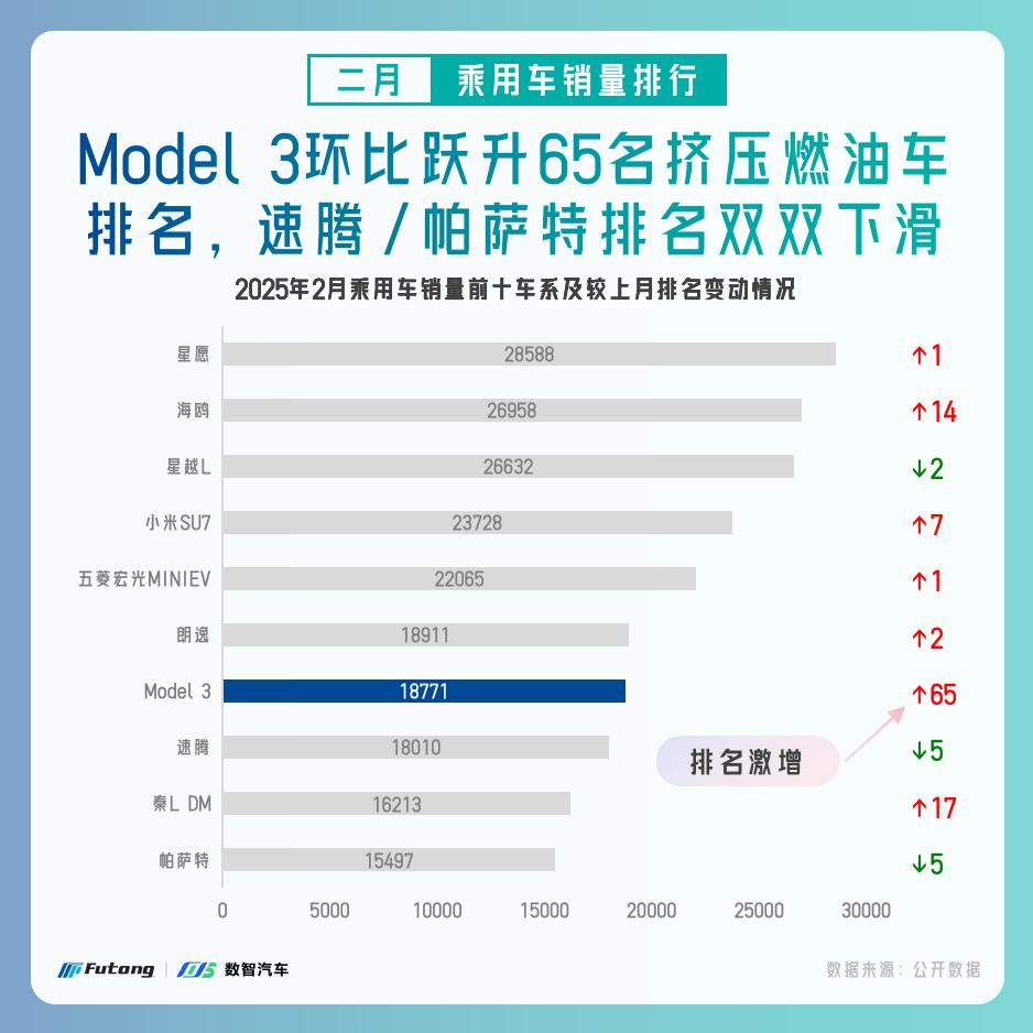 1743478463888054889.jpg 2025年2月销量及投诉分析简报_01.jpg
