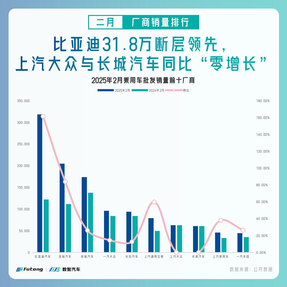 1743478470978019041.jpg 2025年2月销量及投诉分析简报_03.jpg
