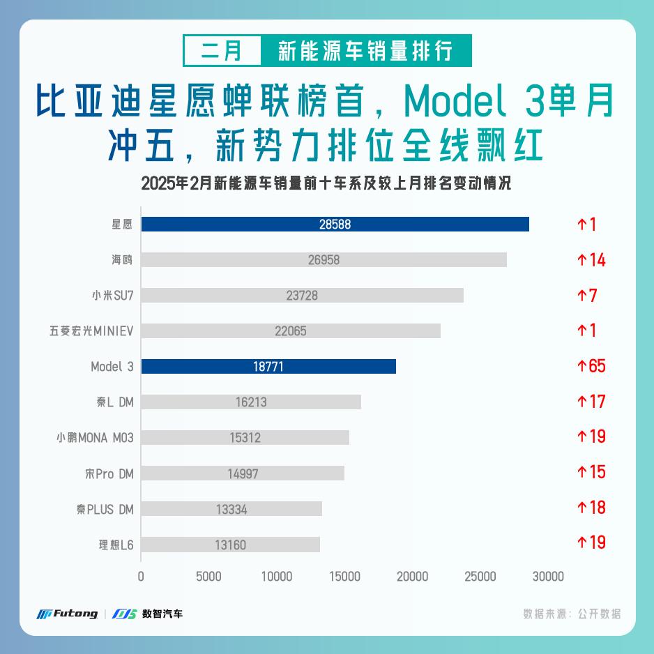 1743478476521044661.jpg 2025年2月销量及投诉分析简报_02.jpg