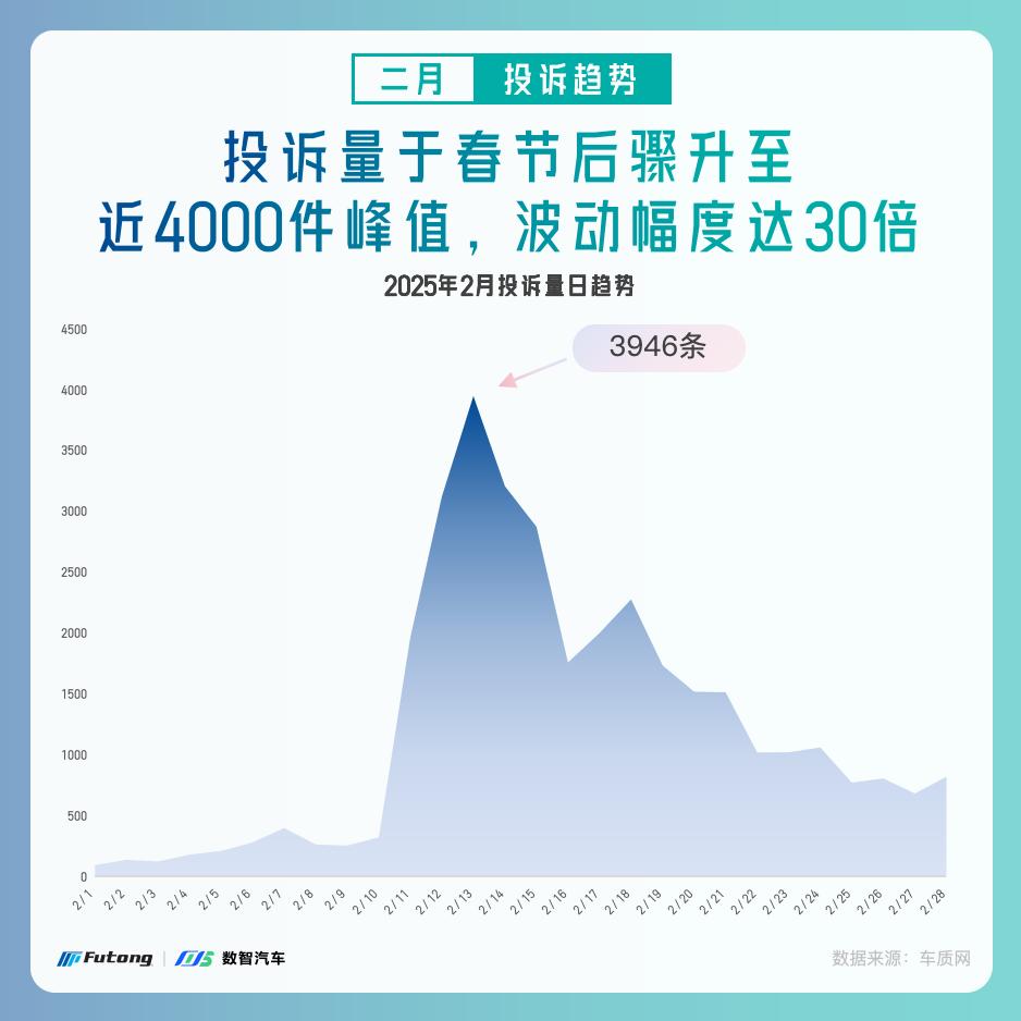 1743478497630075723.jpg 2025年2月销量及投诉分析简报_05.jpg