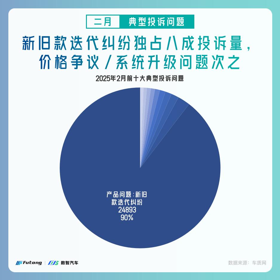 1743478508991005578.jpg 2025年2月销量及投诉分析简报_06.jpg