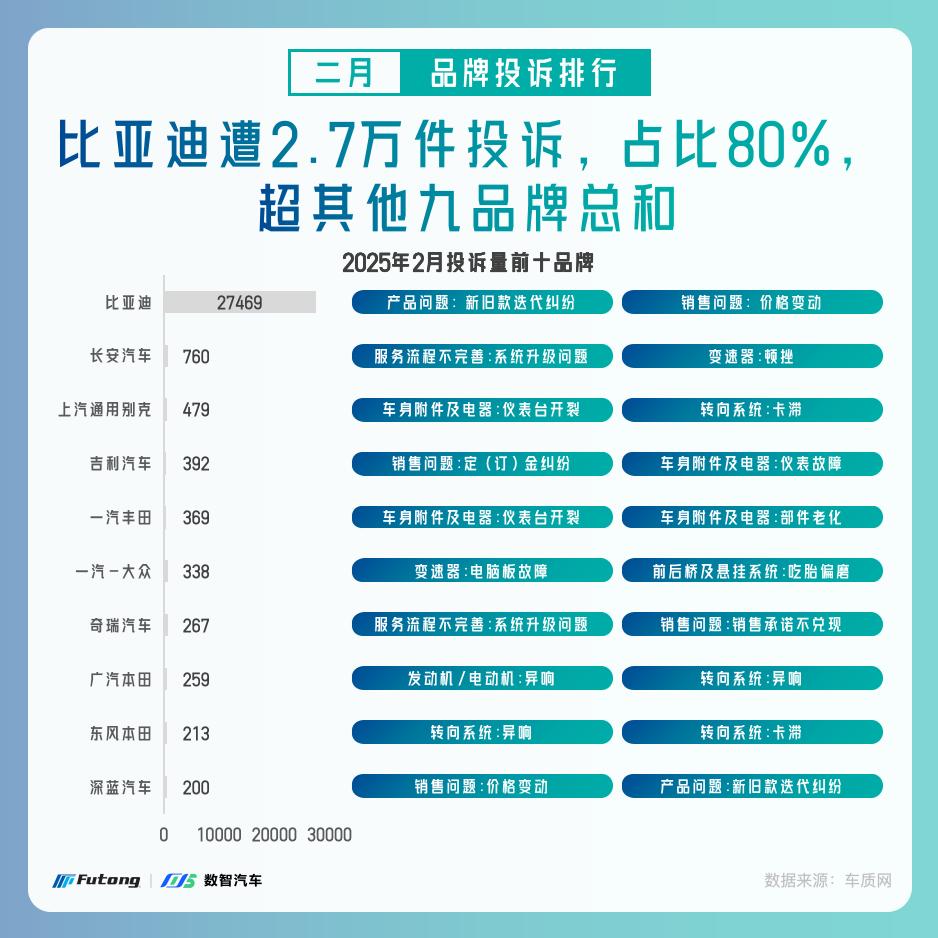 1743478522290066531.jpg 2025年2月销量及投诉分析简报_07.jpg
