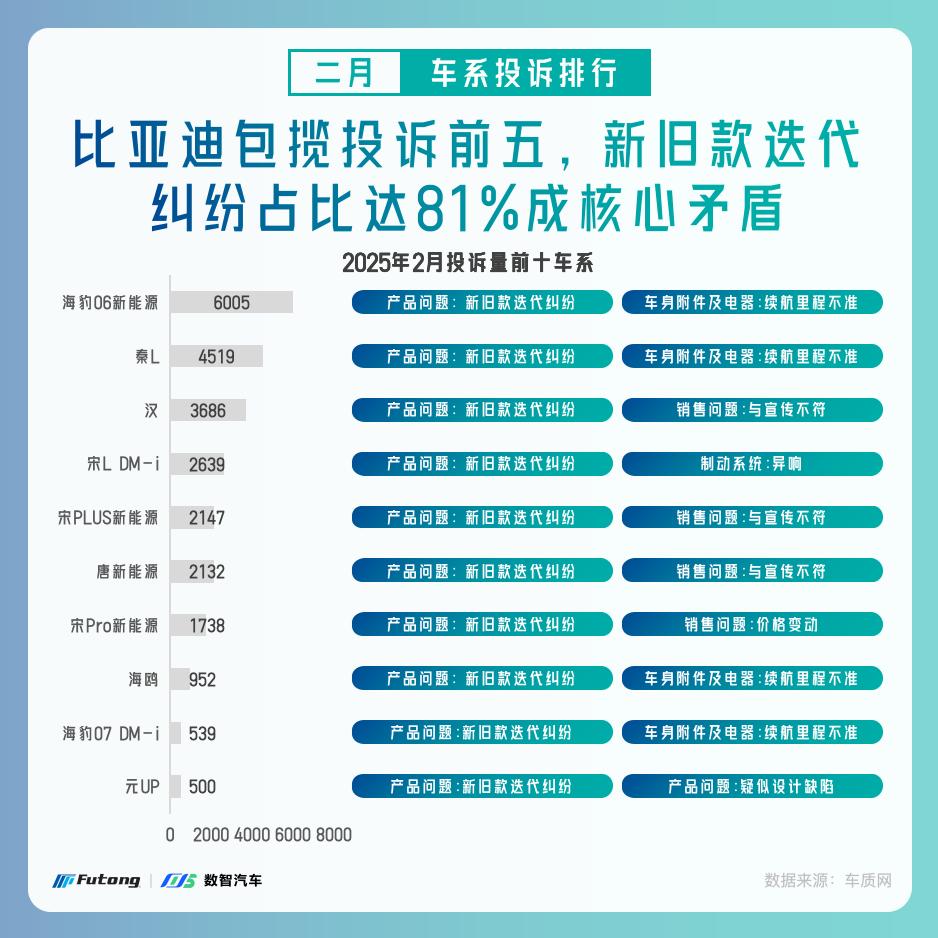 1743478530503007932.jpg 2025年2月销量及投诉分析简报_08.jpg