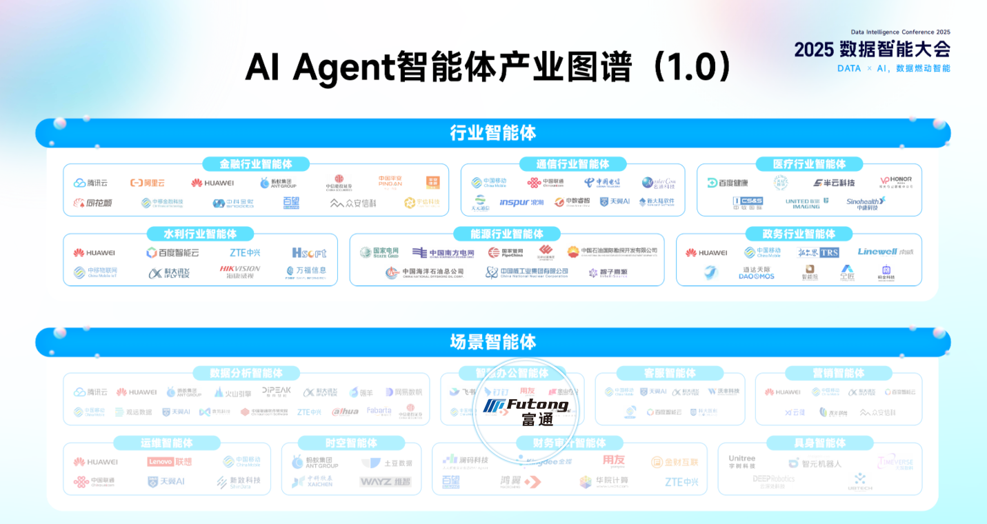 Al Agent智能体产业图谱(1.0).png